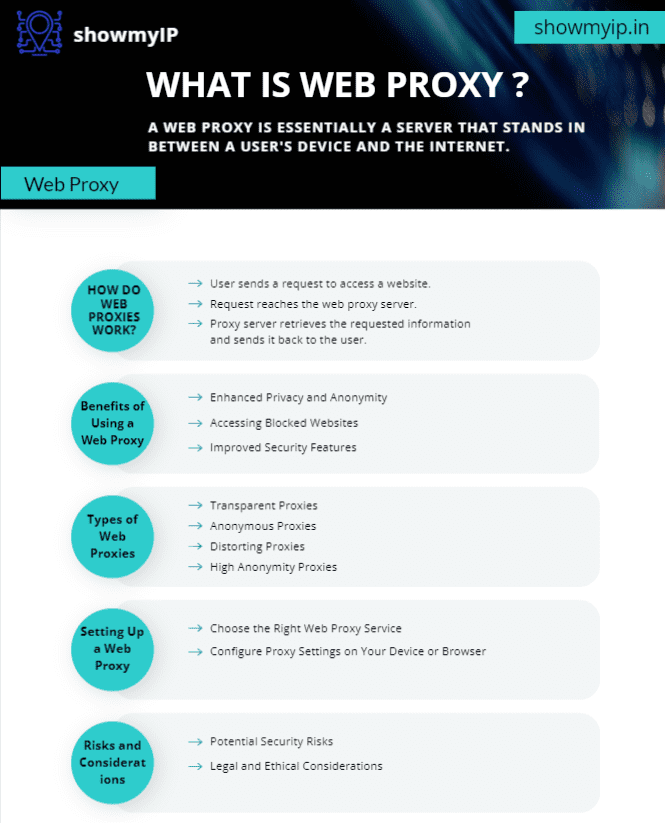 What is Web Proxy?